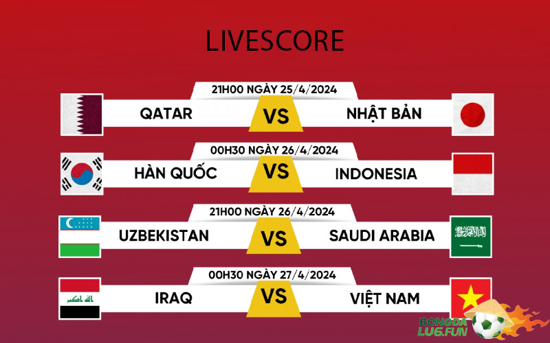 Tổng quan về livescore 